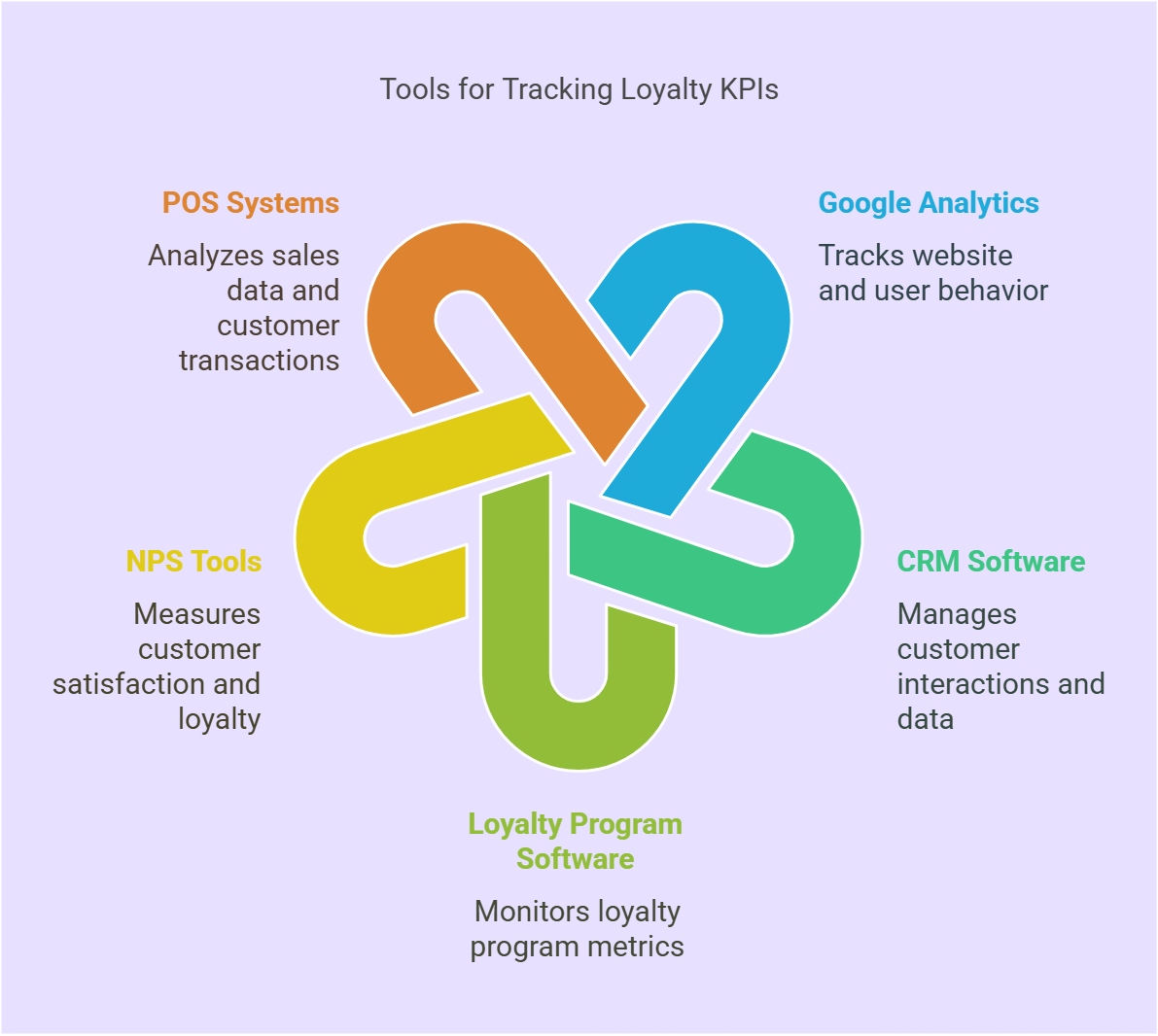 How to Track and Measure KPIs for Loyalty Programs