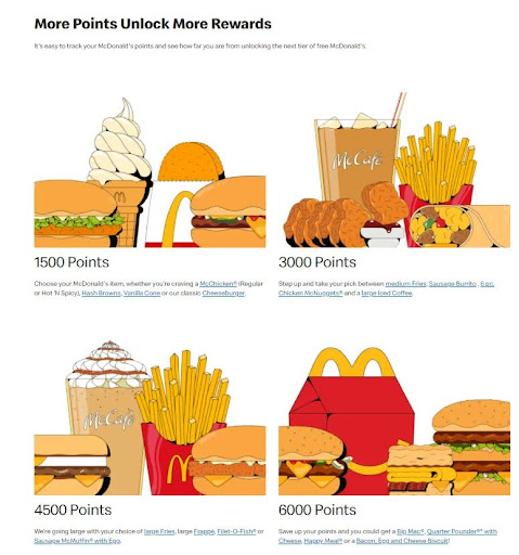 MyMcDonald’s rewards