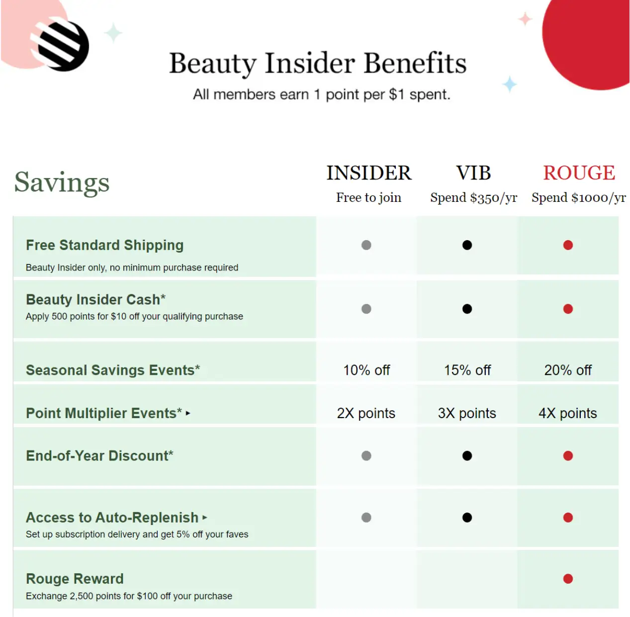 Sephora's Beauty Insider program