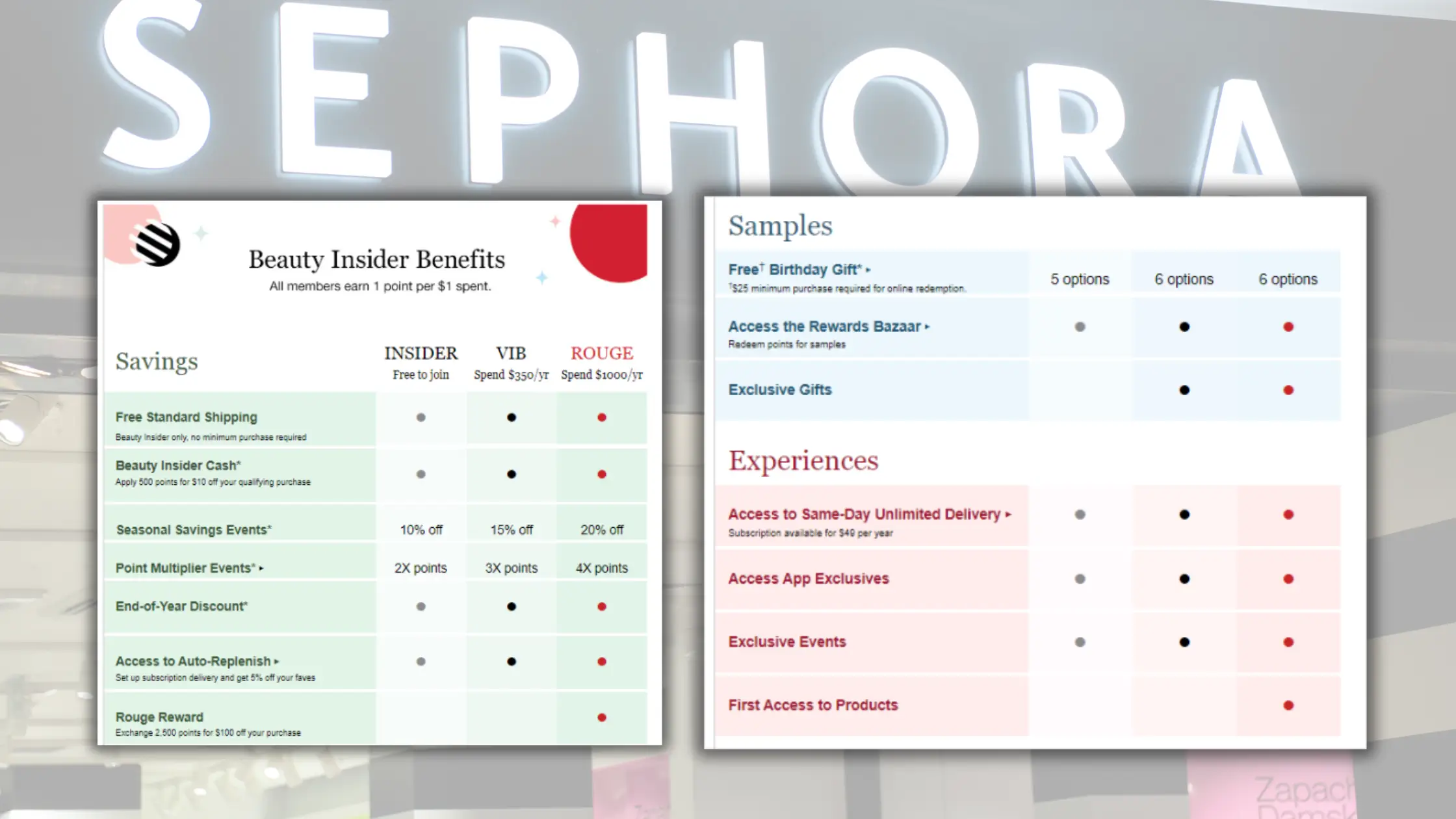 Sephora's Beauty Insider loyalty program example