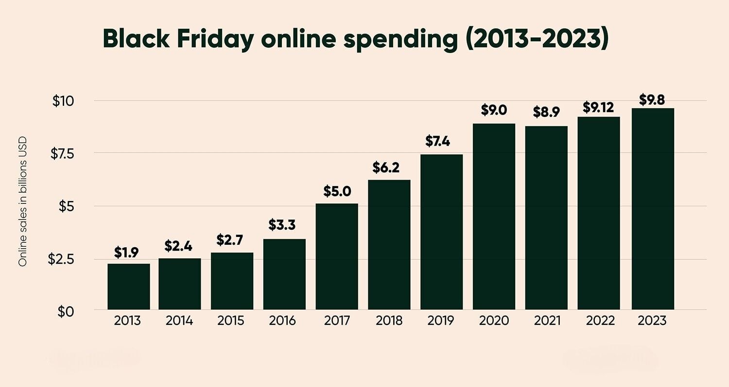  black-friday-spending-chart