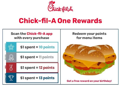 Chick fil a one rewards