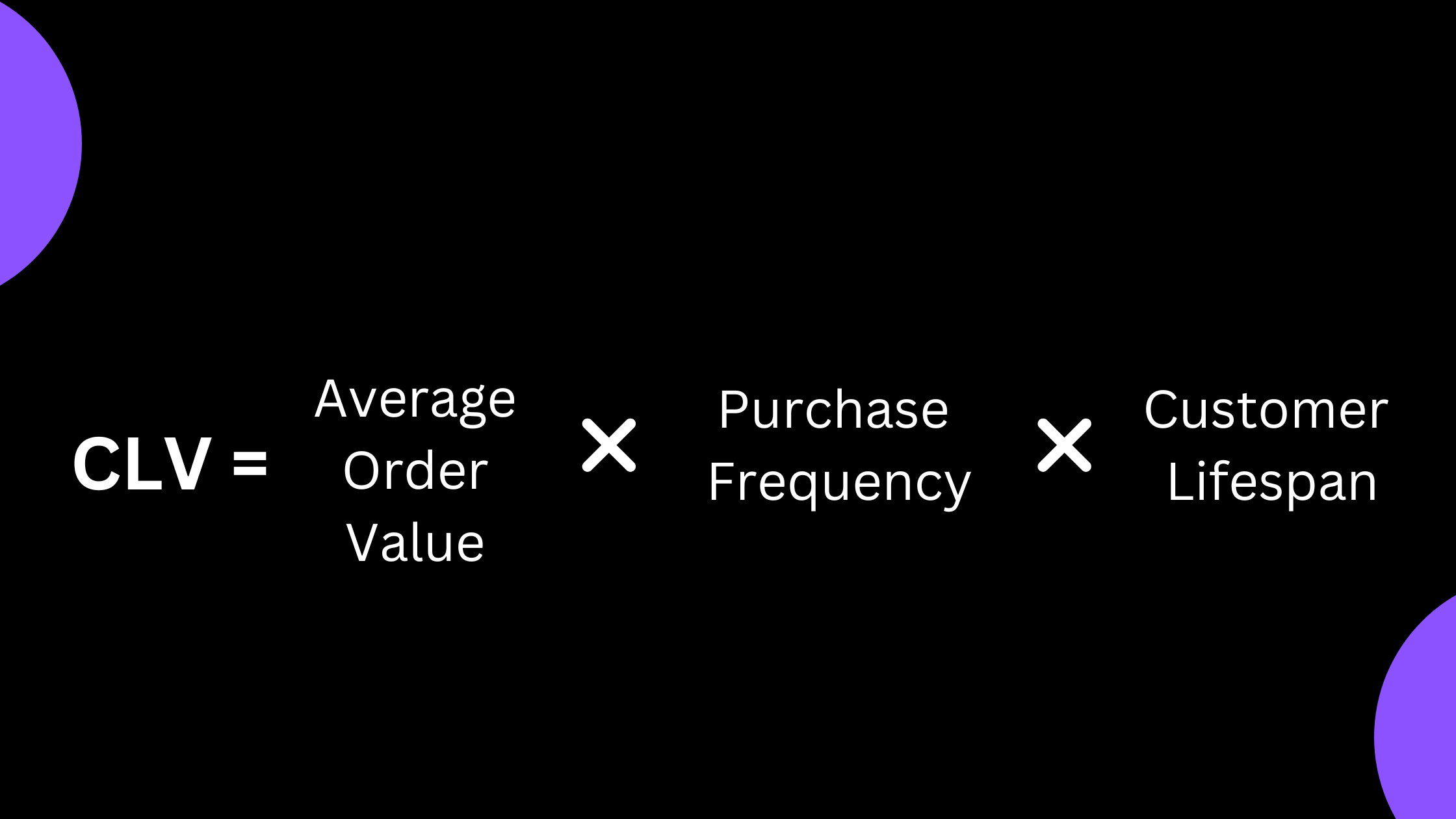 customer lifetime value formula