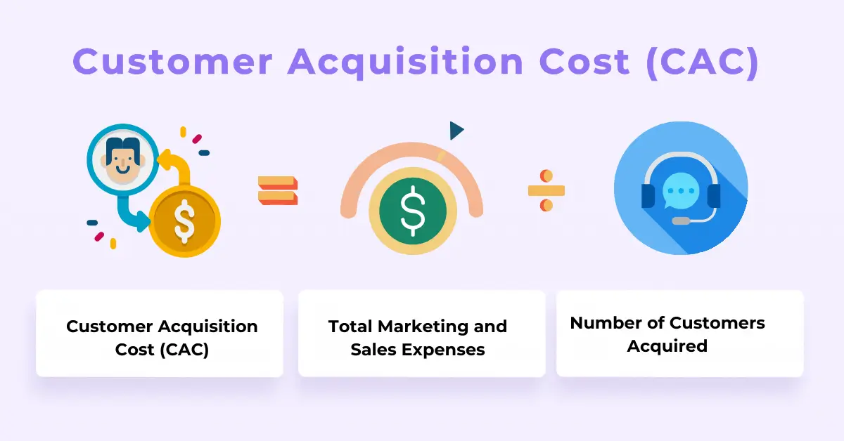 formula of customer acquisition cost