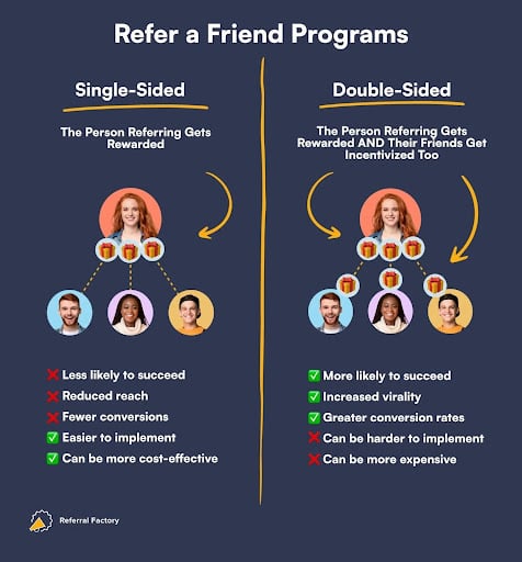 types-of-referral-programs