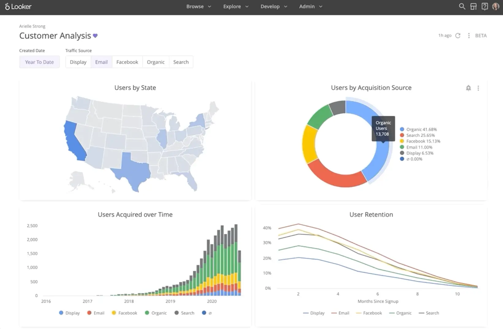 Looker Analytics and Data Tools