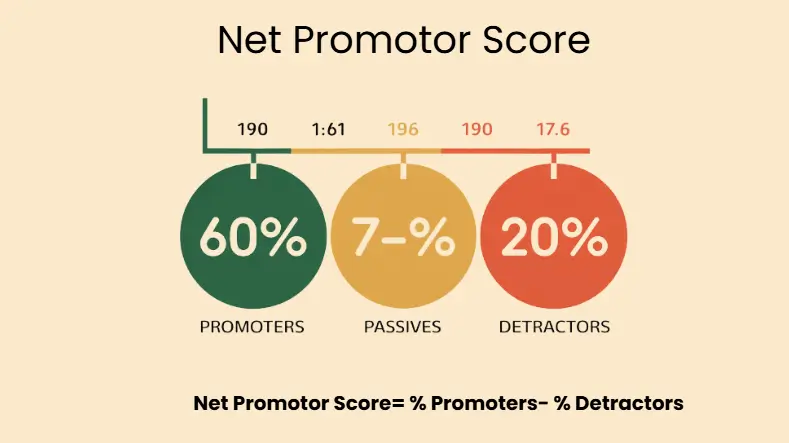 net promoters score scale