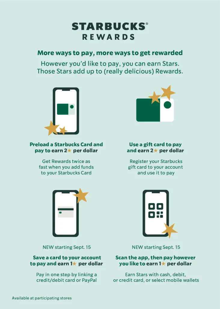 Starbucks loyalty program example