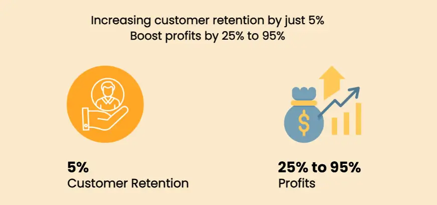 Statistics from harvards business reviews