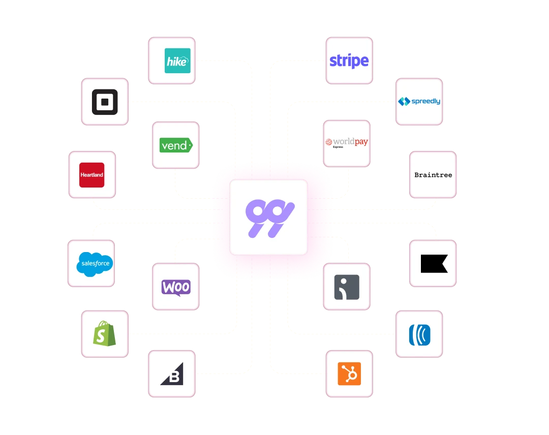  integrations for 99minds gift cards