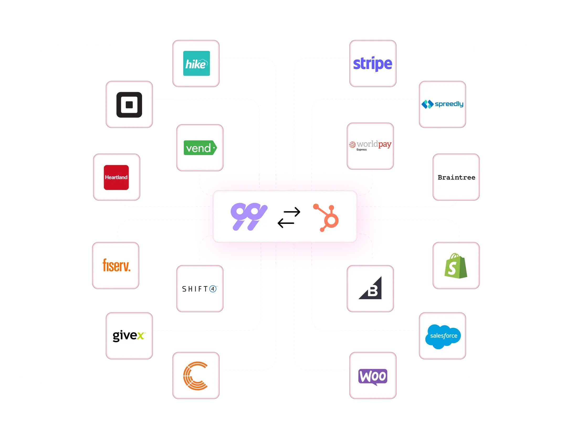 Hubspot integrations