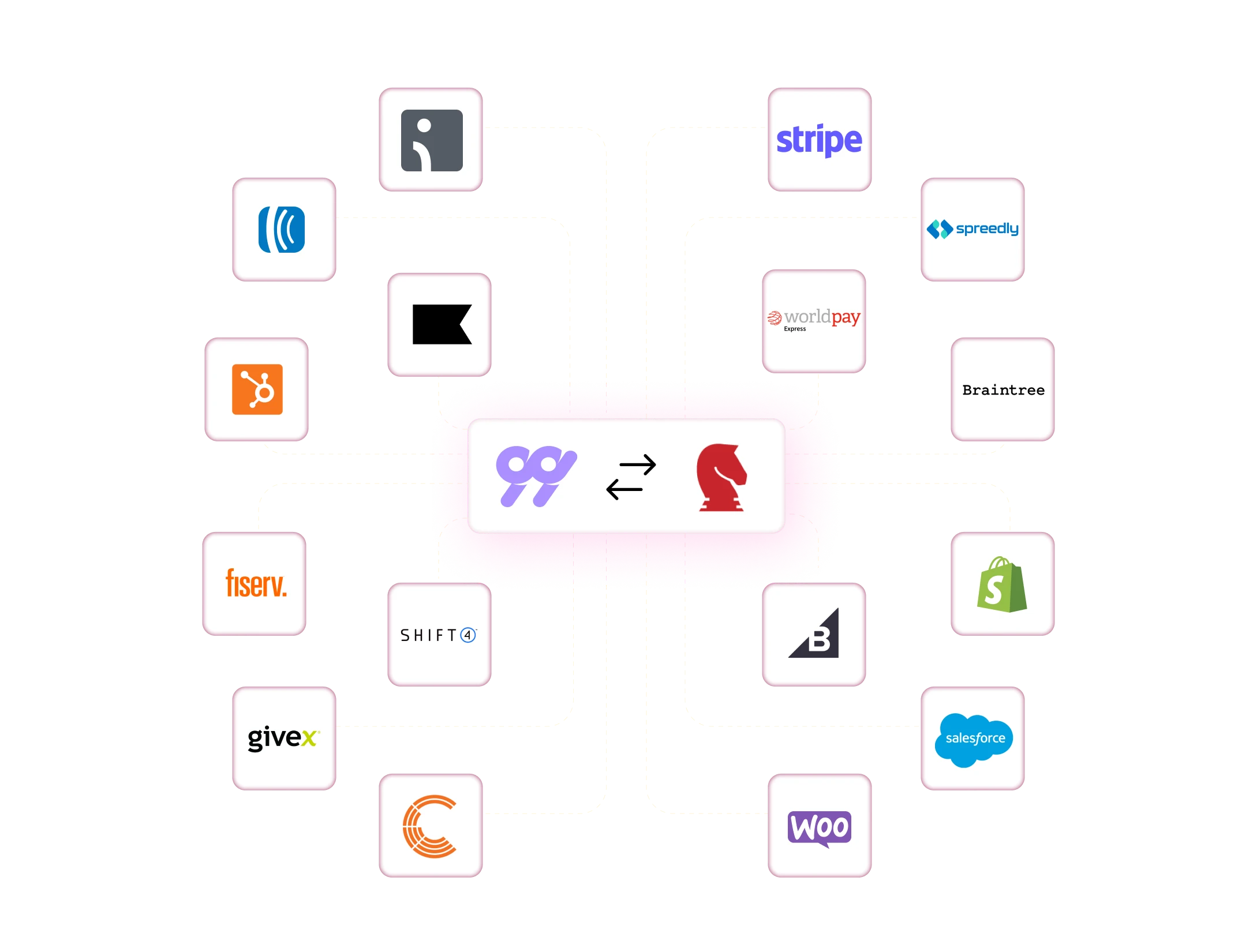 iPaas.com integrations