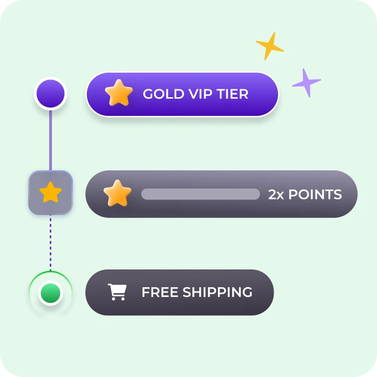 Salesforce loyalty program