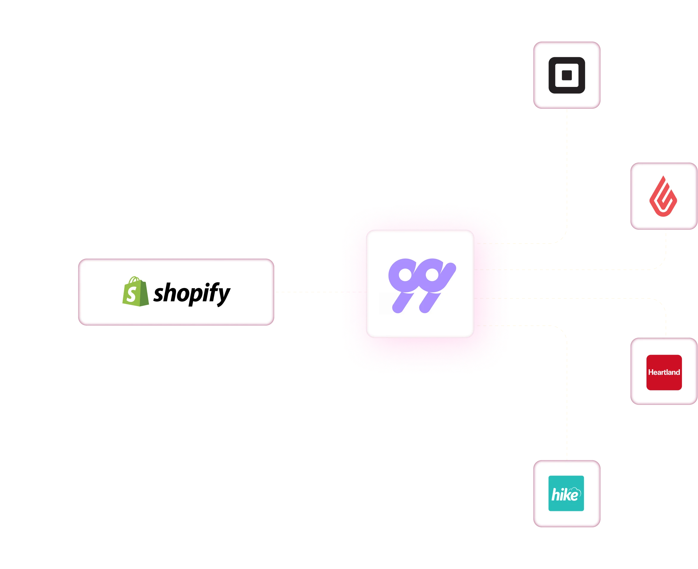 99minds integrations for Shopify users